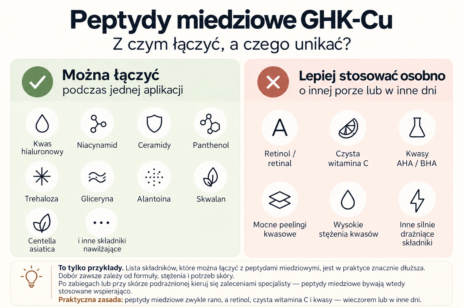 Peptydy miedziowe GHK-Cu – infografika o składnikach, które można nakładać razem, i składnikach zalecanych do stosowania w różnych porach